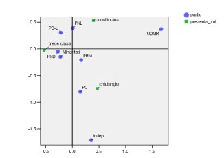 prezentza-vot_for-publish