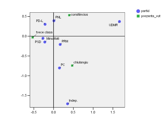 prezentza-vot_for-publish